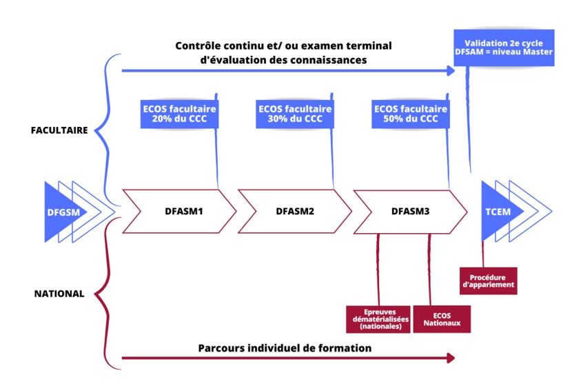 Validation R2C