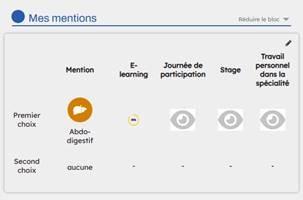 Mention de surspécialité